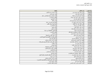 نتيجة تنسيق المرحلة الثانية للثانوية العامة