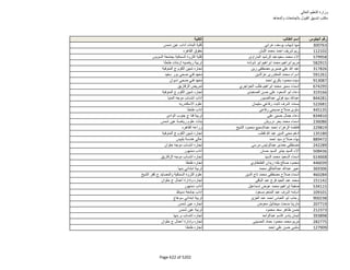نتيجة تنسيق المرحلة الثانية للثانوية العامة