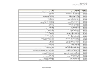 نتيجة تنسيق المرحلة الثانية للثانوية العامة
