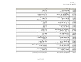 نتيجة تنسيق المرحلة الثانية للثانوية العامة