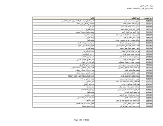نتيجة تنسيق المرحلة الثانية للثانوية العامة