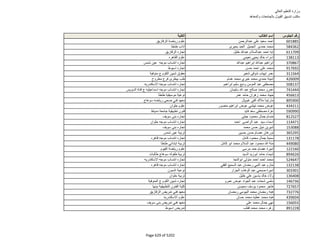 نتيجة تنسيق المرحلة الثانية للثانوية العامة