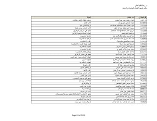 نتيجة تنسيق المرحلة الثانية للثانوية العامة