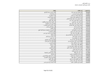 نتيجة تنسيق المرحلة الثانية للثانوية العامة