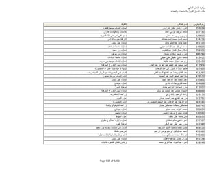نتيجة تنسيق المرحلة الثانية للثانوية العامة