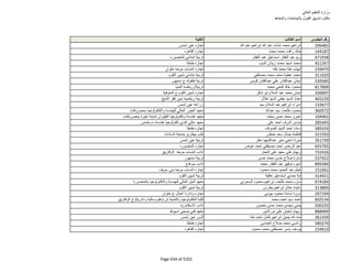 نتيجة تنسيق المرحلة الثانية للثانوية العامة