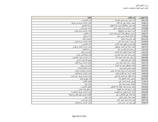 نتيجة تنسيق المرحلة الثانية للثانوية العامة