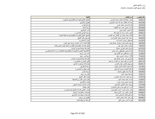 نتيجة تنسيق المرحلة الثانية للثانوية العامة