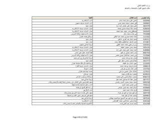 نتيجة تنسيق المرحلة الثانية للثانوية العامة