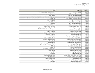 نتيجة تنسيق المرحلة الثانية للثانوية العامة