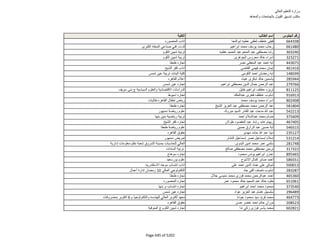 نتيجة تنسيق المرحلة الثانية للثانوية العامة