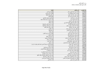 نتيجة تنسيق المرحلة الثانية للثانوية العامة