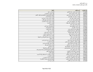 نتيجة تنسيق المرحلة الثانية للثانوية العامة