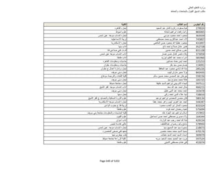 نتيجة تنسيق المرحلة الثانية للثانوية العامة