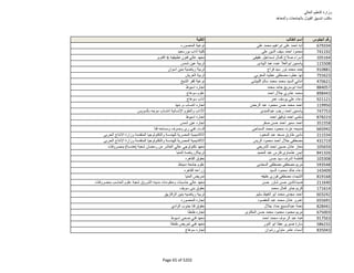 نتيجة تنسيق المرحلة الثانية للثانوية العامة