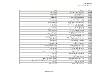 نتيجة تنسيق المرحلة الثانية للثانوية العامة
