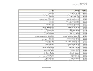 نتيجة تنسيق المرحلة الثانية للثانوية العامة