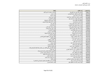 نتيجة تنسيق المرحلة الثانية للثانوية العامة