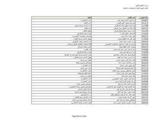 نتيجة تنسيق المرحلة الثانية للثانوية العامة