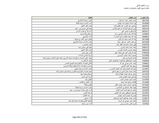 نتيجة تنسيق المرحلة الثانية للثانوية العامة