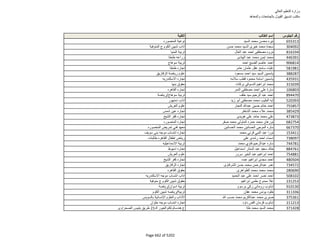 نتيجة تنسيق المرحلة الثانية للثانوية العامة