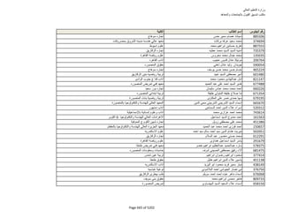 نتيجة تنسيق المرحلة الثانية للثانوية العامة