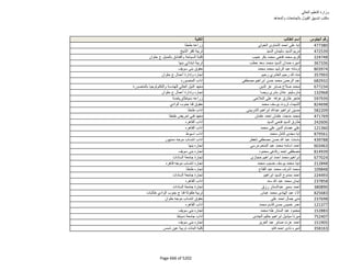 نتيجة تنسيق المرحلة الثانية للثانوية العامة