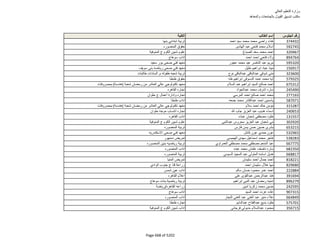 نتيجة تنسيق المرحلة الثانية للثانوية العامة