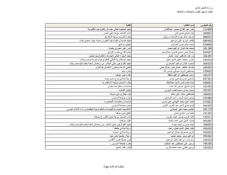 نتيجة تنسيق المرحلة الثانية للثانوية العامة