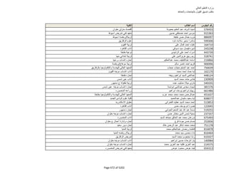 نتيجة تنسيق المرحلة الثانية للثانوية العامة