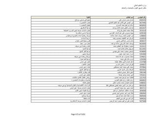 نتيجة تنسيق المرحلة الثانية للثانوية العامة