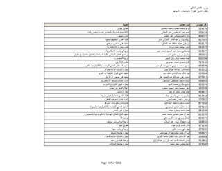 نتيجة تنسيق المرحلة الثانية للثانوية العامة