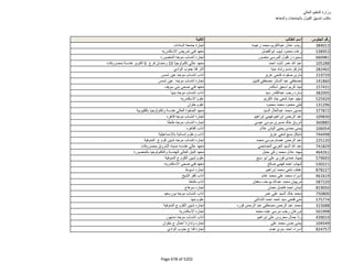 نتيجة تنسيق المرحلة الثانية للثانوية العامة