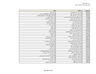 نتيجة تنسيق المرحلة الثانية للثانوية العامة
