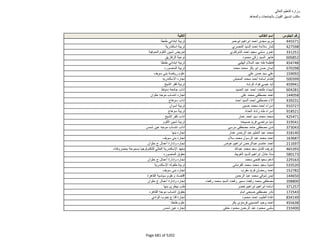 نتيجة تنسيق المرحلة الثانية للثانوية العامة