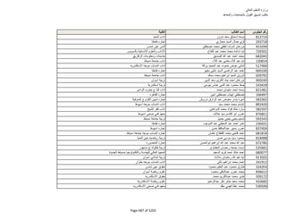 نتيجة تنسيق المرحلة الثانية للثانوية العامة