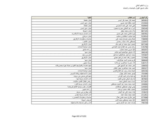 نتيجة تنسيق المرحلة الثانية للثانوية العامة