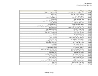 نتيجة تنسيق المرحلة الثانية للثانوية العامة