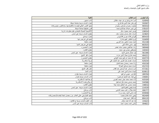 نتيجة تنسيق المرحلة الثانية للثانوية العامة