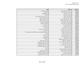 نتيجة تنسيق المرحلة الثانية للثانوية العامة