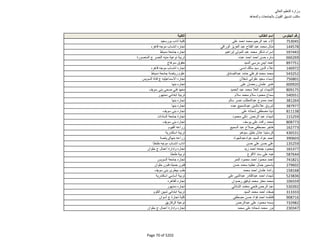 نتيجة تنسيق المرحلة الثانية للثانوية العامة