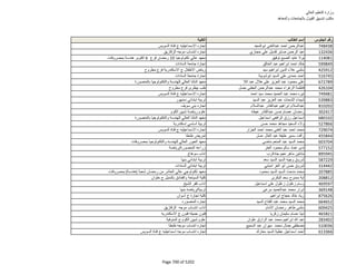 نتيجة تنسيق المرحلة الثانية للثانوية العامة