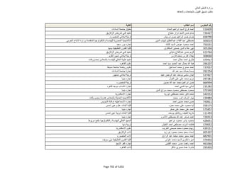 نتيجة تنسيق المرحلة الثانية للثانوية العامة