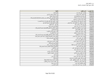 نتيجة تنسيق المرحلة الثانية للثانوية العامة