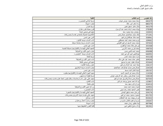 نتيجة تنسيق المرحلة الثانية للثانوية العامة