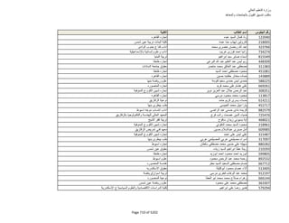 نتيجة تنسيق المرحلة الثانية للثانوية العامة
