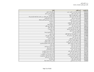 نتيجة تنسيق المرحلة الثانية للثانوية العامة