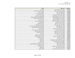 نتيجة تنسيق المرحلة الثانية للثانوية العامة