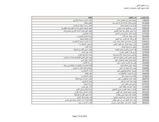 نتيجة تنسيق المرحلة الثانية للثانوية العامة