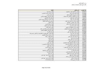 نتيجة تنسيق المرحلة الثانية للثانوية العامة